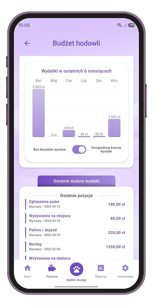 Koszty prowadzenia hodowli psów – podsumowanie wydatków